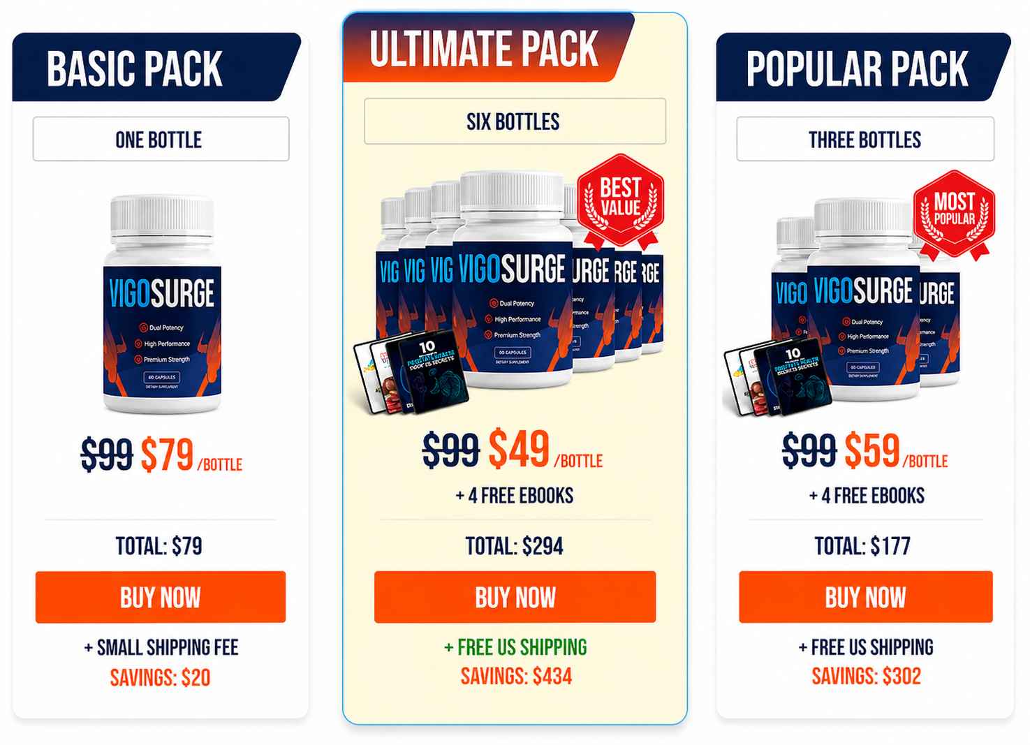 VigoSurge price